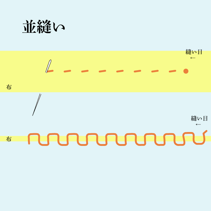 手縫いの仕方③